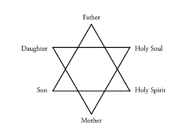In the Name of the Mother, and of the Daughter, and of the Holy Soul